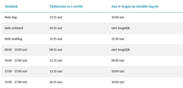 voorbeeld formulier